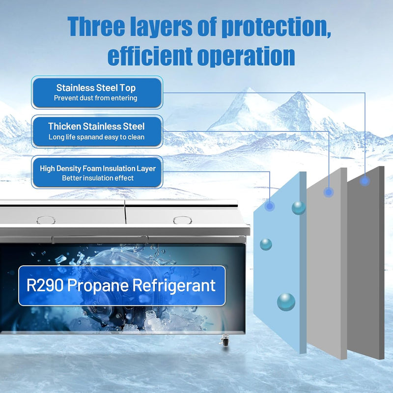 72" W Sandwich/Salad Prep Table With 3 Door Refrigerator Base | 20 Cu.Ft. & 30 Pans
